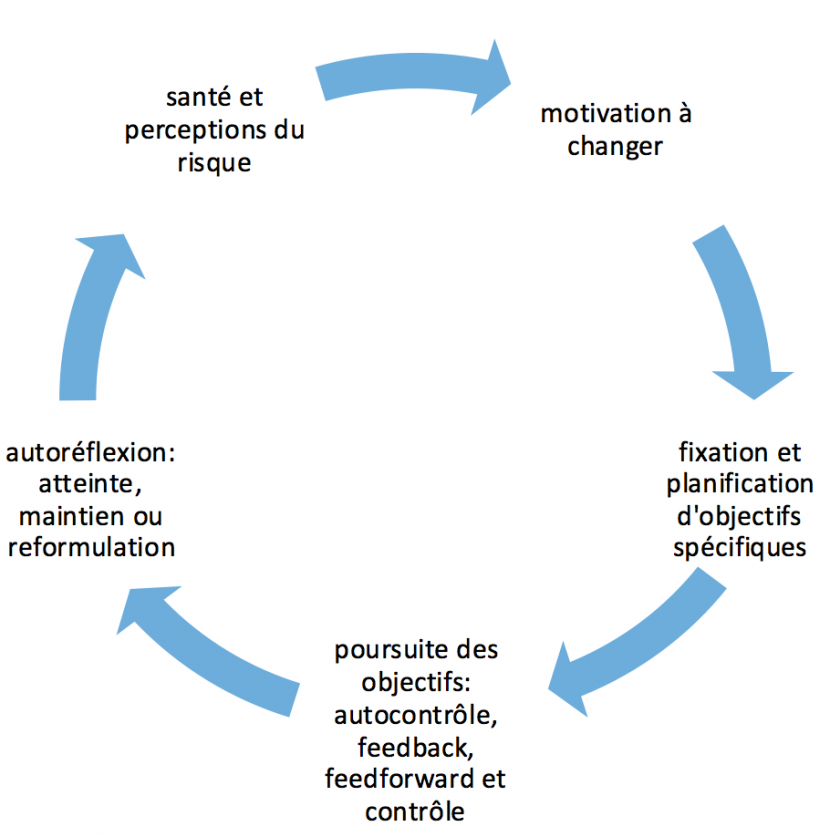 Autorégulation de la théorie à la pratique soutenir les objectifs de