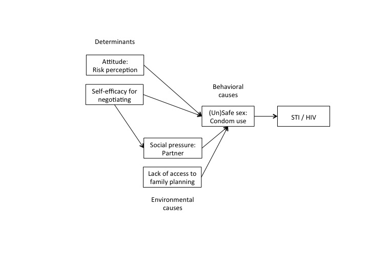 Evidence-Based Behavior